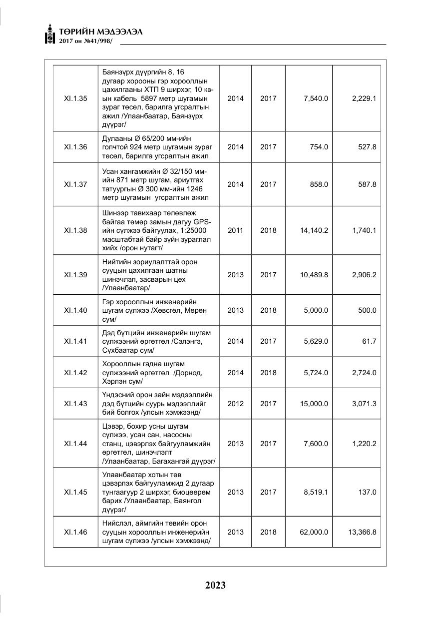 «Төрийн мэдээлэл» № 41, файлын 20-р хуудас