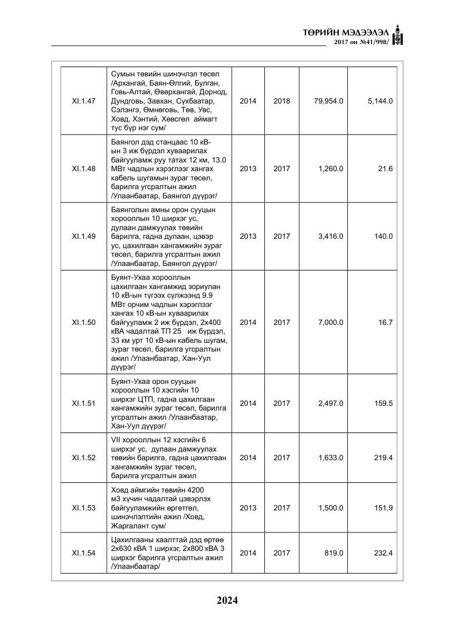 «Төрийн мэдээлэл» № 41, файлын 21-р хуудас