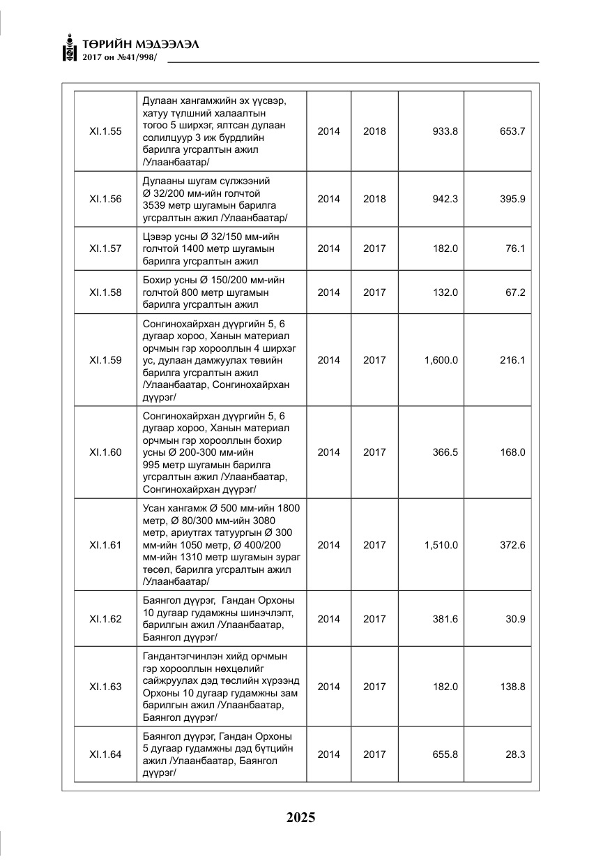 «Төрийн мэдээлэл» № 41, файлын 22-р хуудас