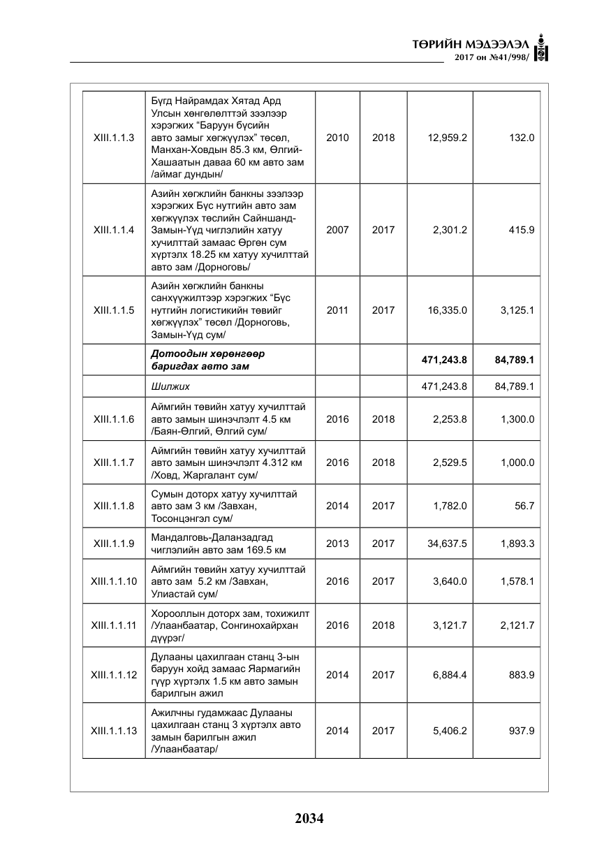 «Төрийн мэдээлэл» № 41, файлын 31-р хуудас