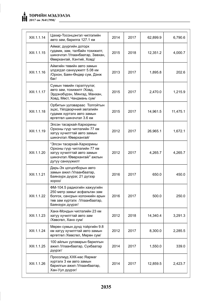 «Төрийн мэдээлэл» № 41, файлын 32-р хуудас