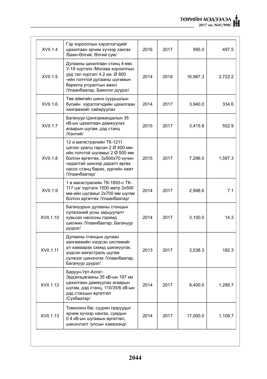 «Төрийн мэдээлэл» № 41, файлын 41-р хуудас