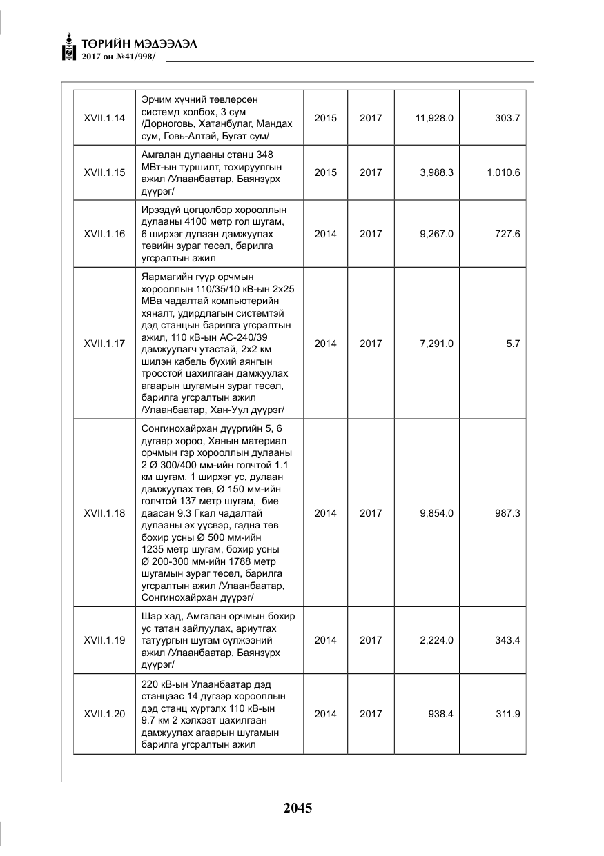 «Төрийн мэдээлэл» № 41, файлын 42-р хуудас