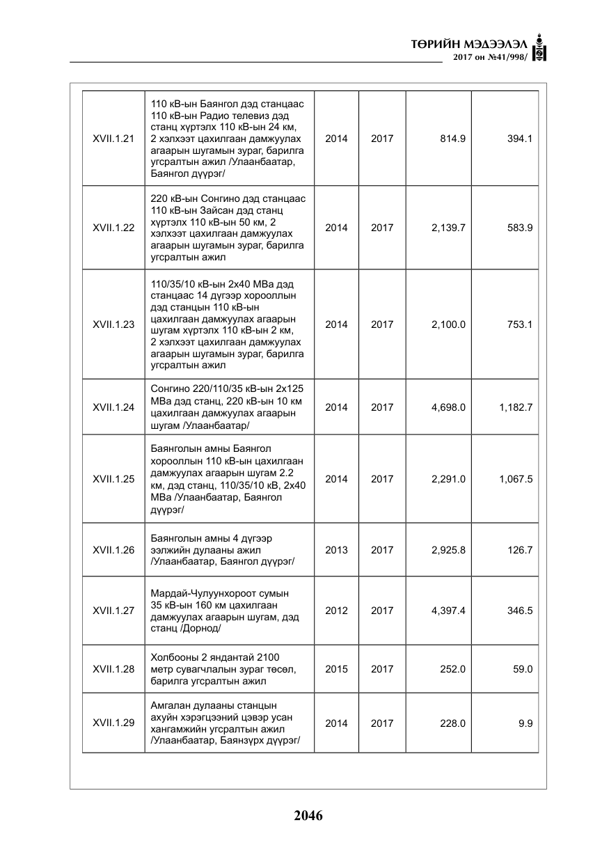 «Төрийн мэдээлэл» № 41, файлын 43-р хуудас