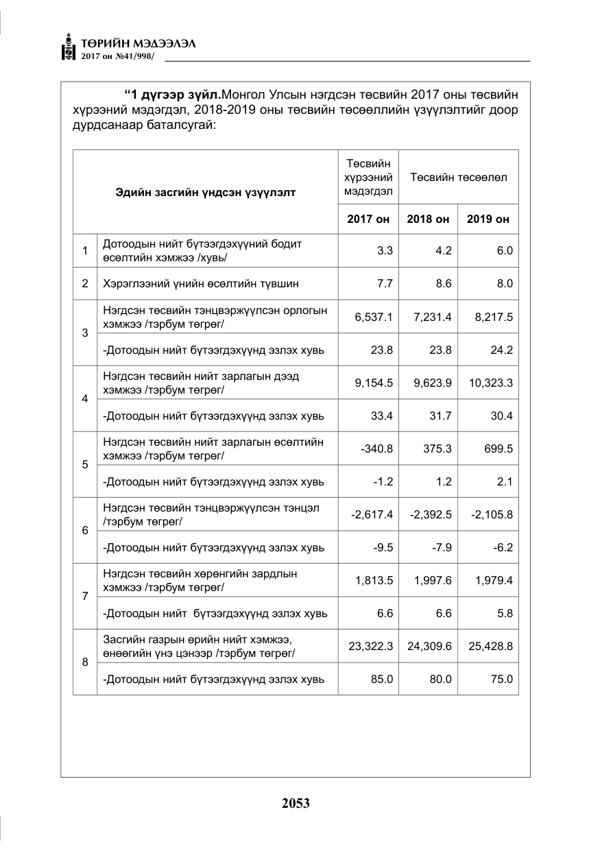 «Төрийн мэдээлэл» № 41, файлын 50-р хуудас