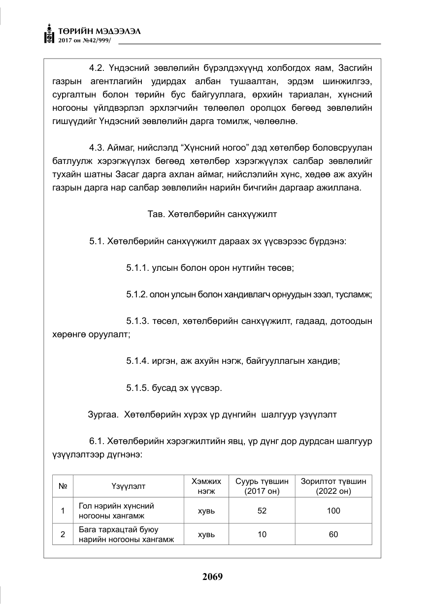 «Төрийн мэдээлэл» № 42, файлын 14-р хуудас