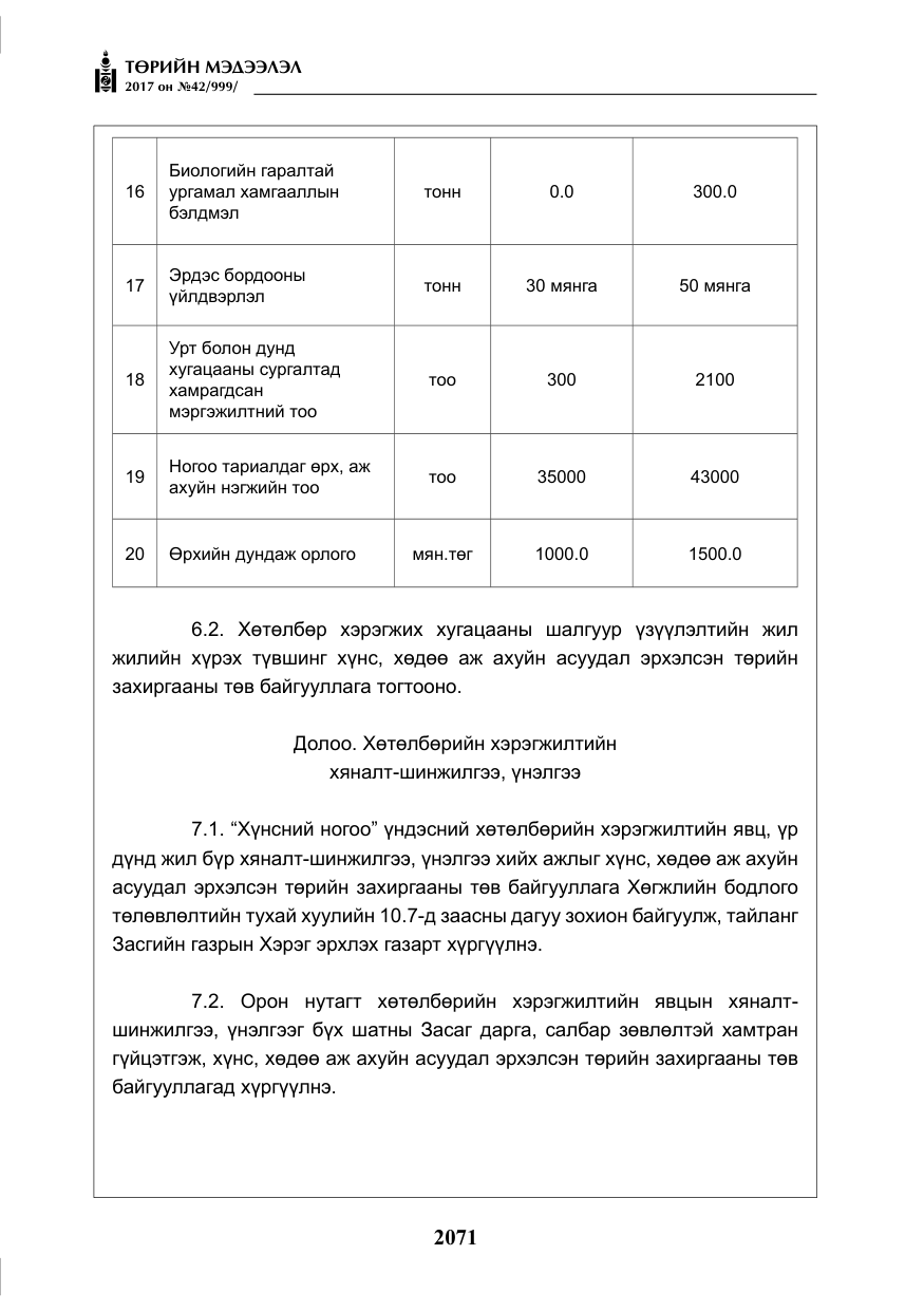 «Төрийн мэдээлэл» № 42, файлын 16-р хуудас