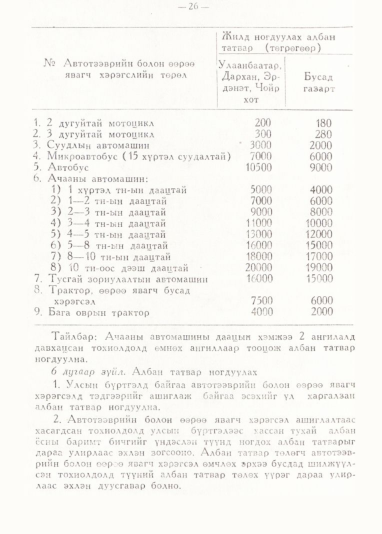 «Төрийн мэдээлэл» № 1, 26-р хуудасны скан
