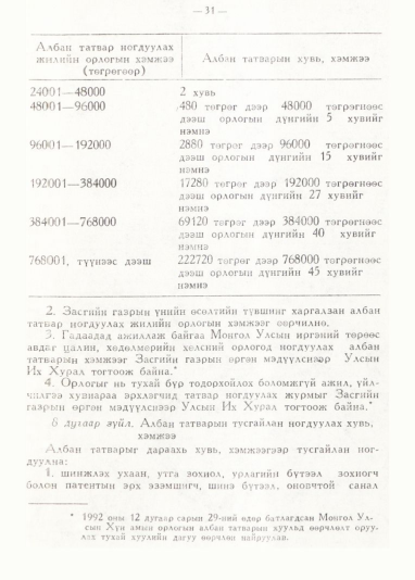 «Төрийн мэдээлэл» № 1, 31-р хуудасны скан