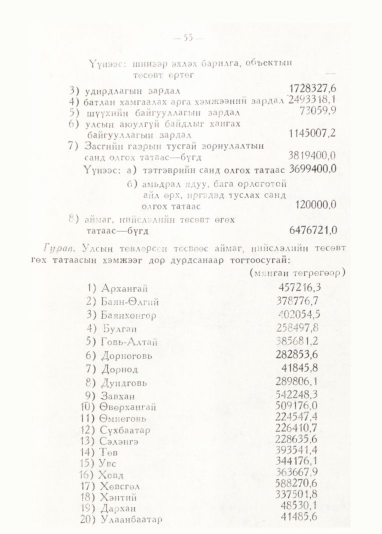 «Төрийн мэдээлэл» № 1, 55-р хуудасны скан