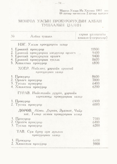 «Төрийн мэдээлэл» № 1, 74-р хуудасны скан