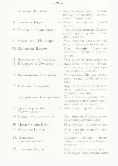 «Төрийн мэдээлэл» № 1, 94-р хуудасны скан