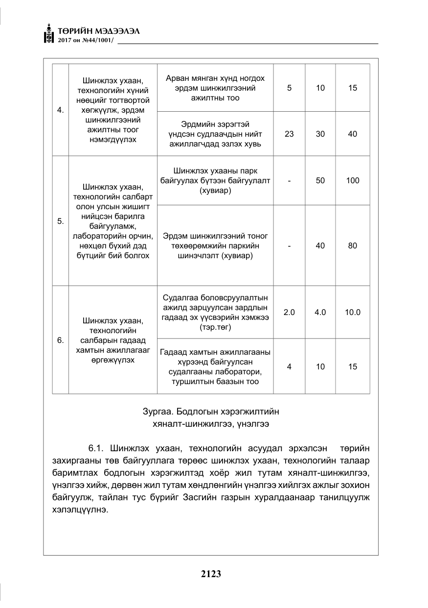 «Төрийн мэдээлэл» № 44, файлын 16-р хуудас