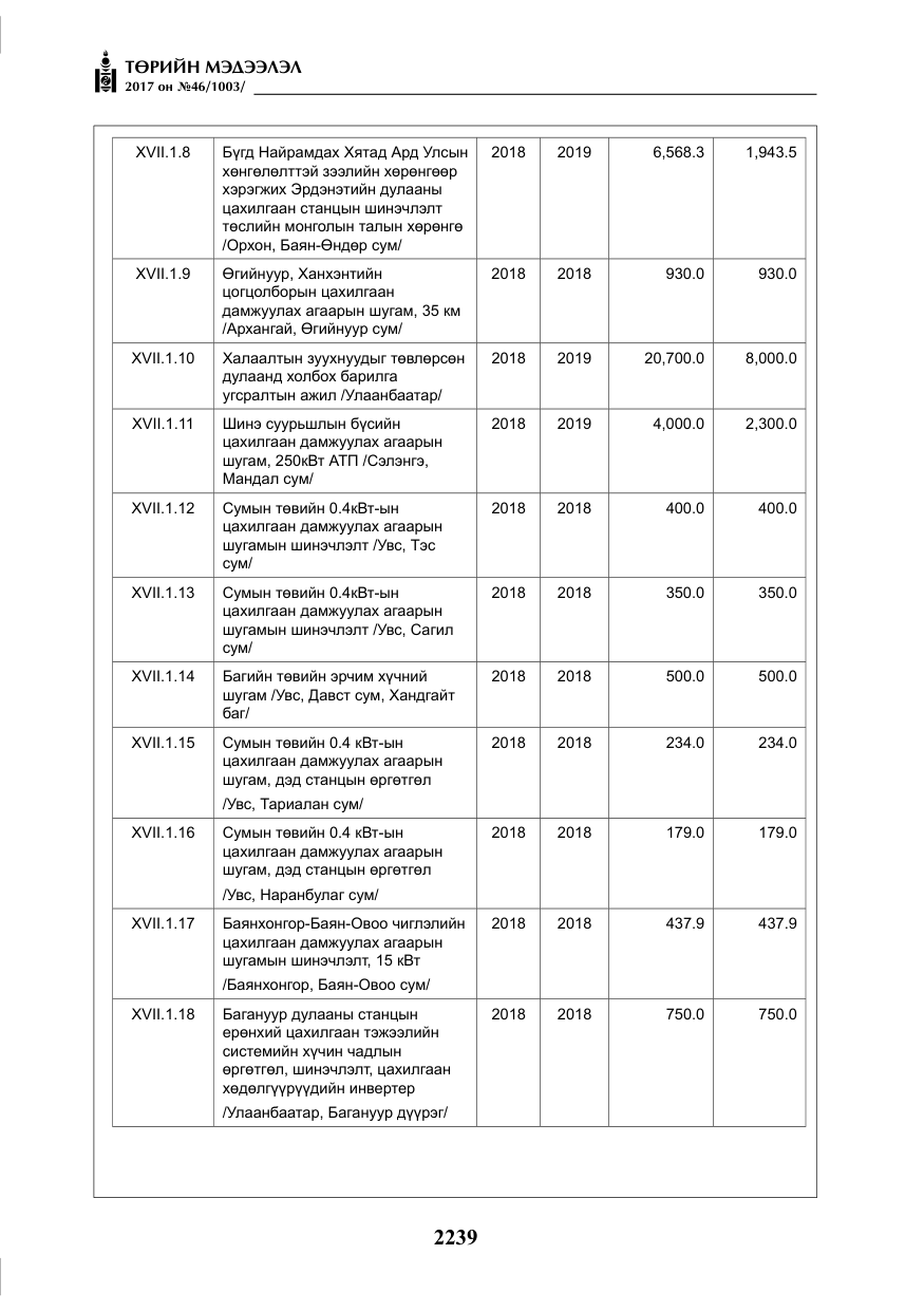 «Төрийн мэдээлэл» № 46, файлын 104-р хуудас