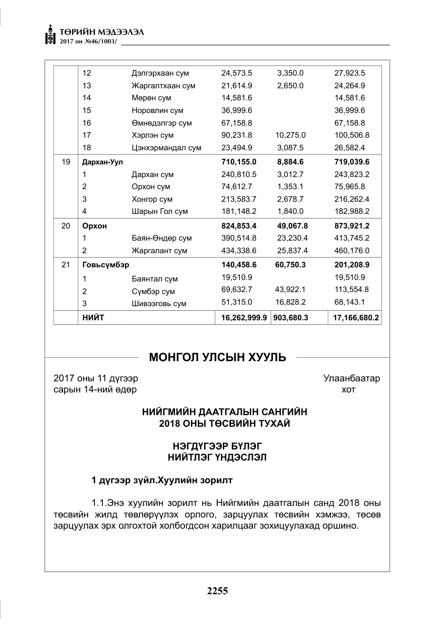 «Төрийн мэдээлэл» № 46, файлын 120-р хуудас