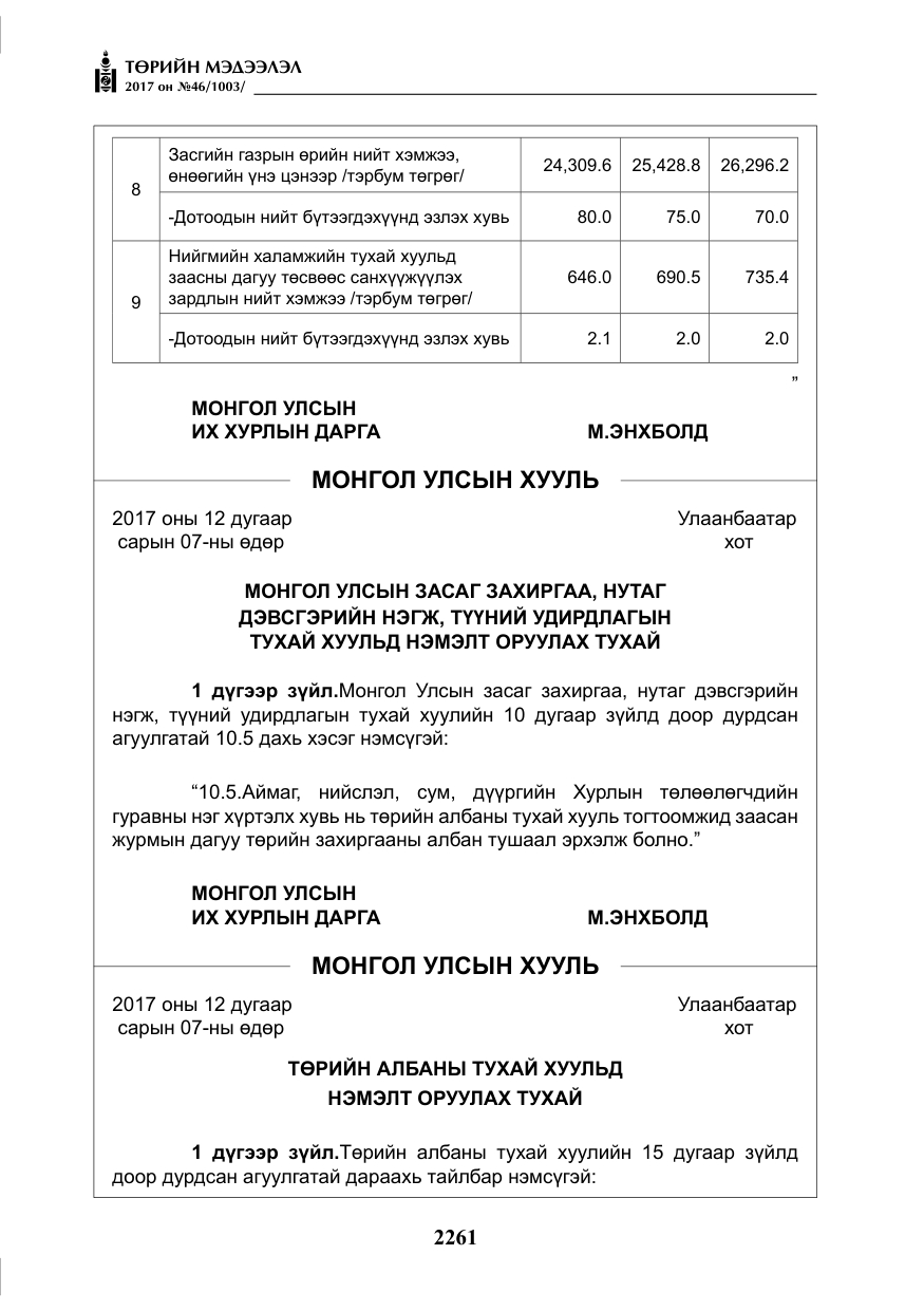 «Төрийн мэдээлэл» № 46, файлын 126-р хуудас