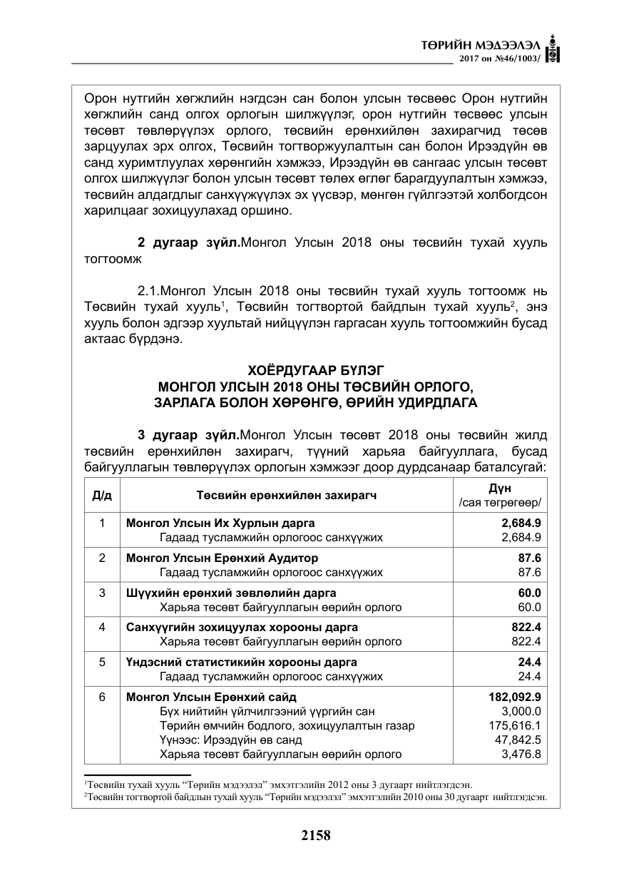 «Төрийн мэдээлэл» № 46, файлын 23-р хуудас