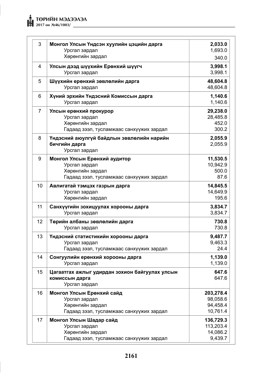 «Төрийн мэдээлэл» № 46, файлын 26-р хуудас