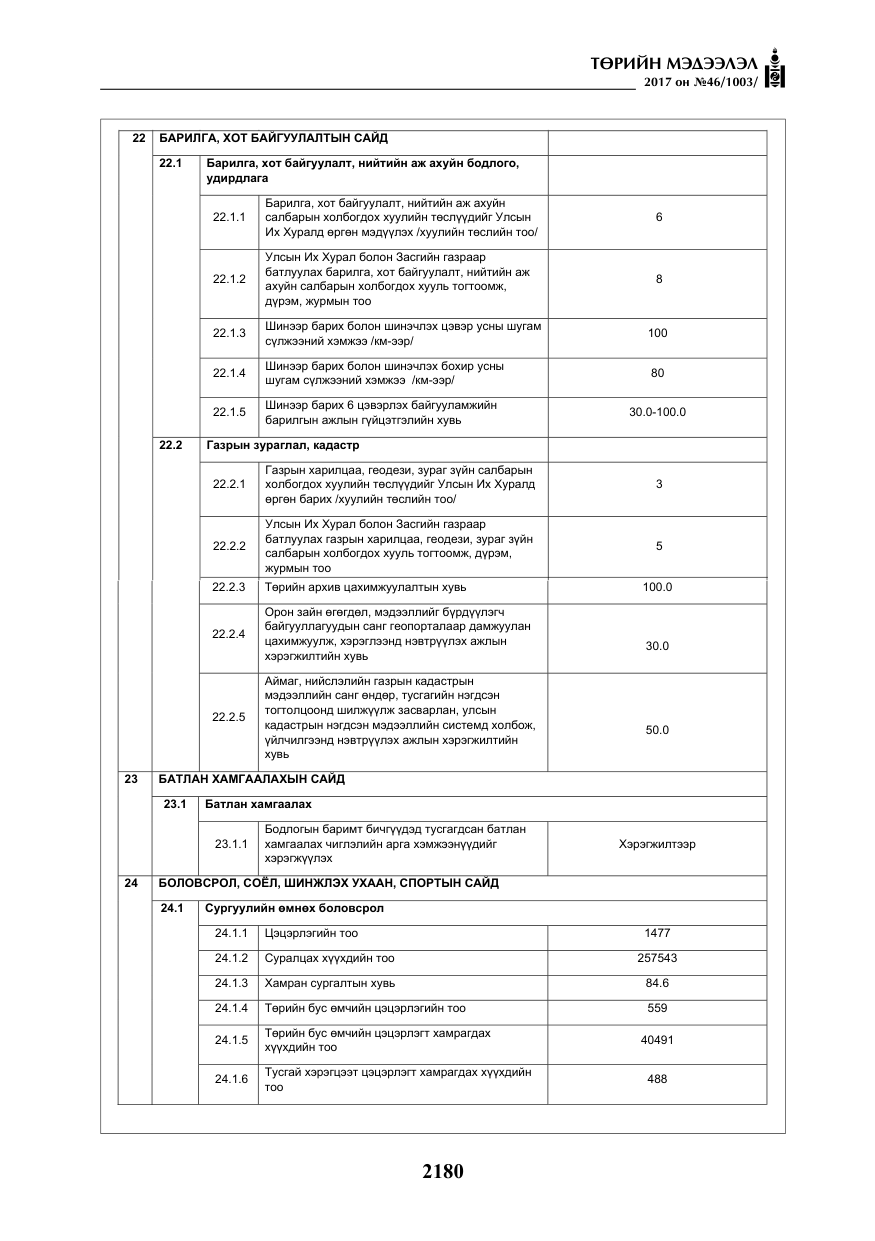 «Төрийн мэдээлэл» № 46, файлын 45-р хуудас