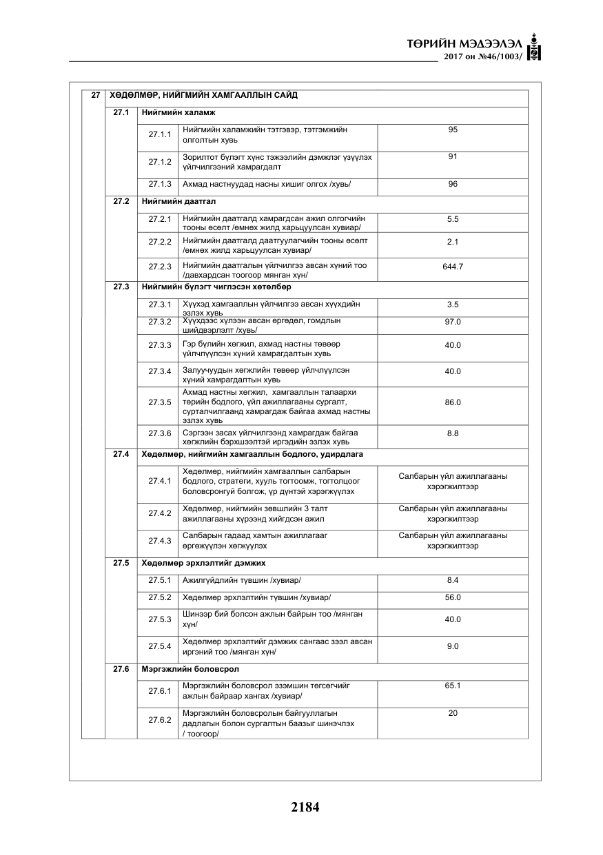 «Төрийн мэдээлэл» № 46, файлын 49-р хуудас