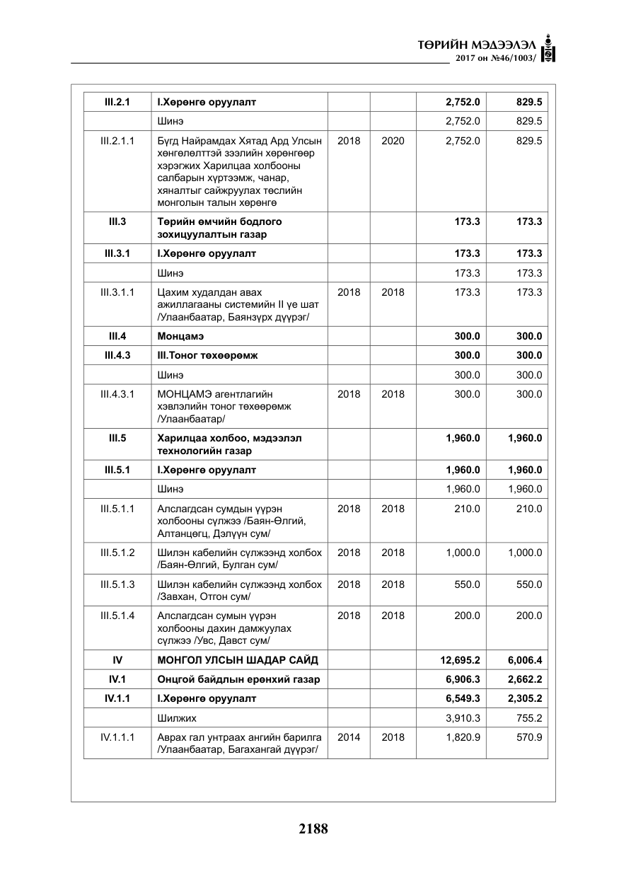 «Төрийн мэдээлэл» № 46, файлын 53-р хуудас