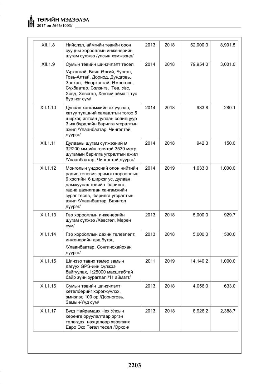 «Төрийн мэдээлэл» № 46, файлын 68-р хуудас