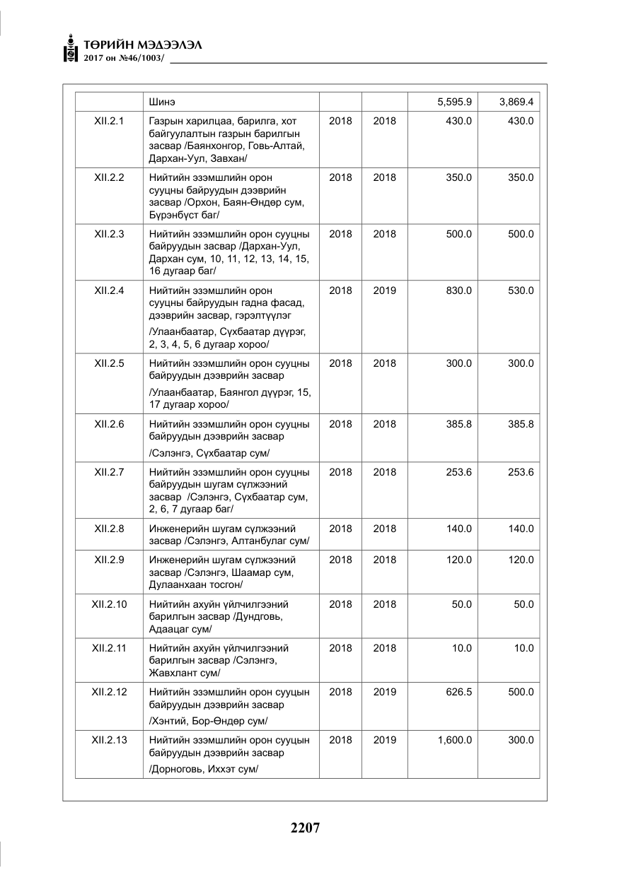 «Төрийн мэдээлэл» № 46, файлын 72-р хуудас