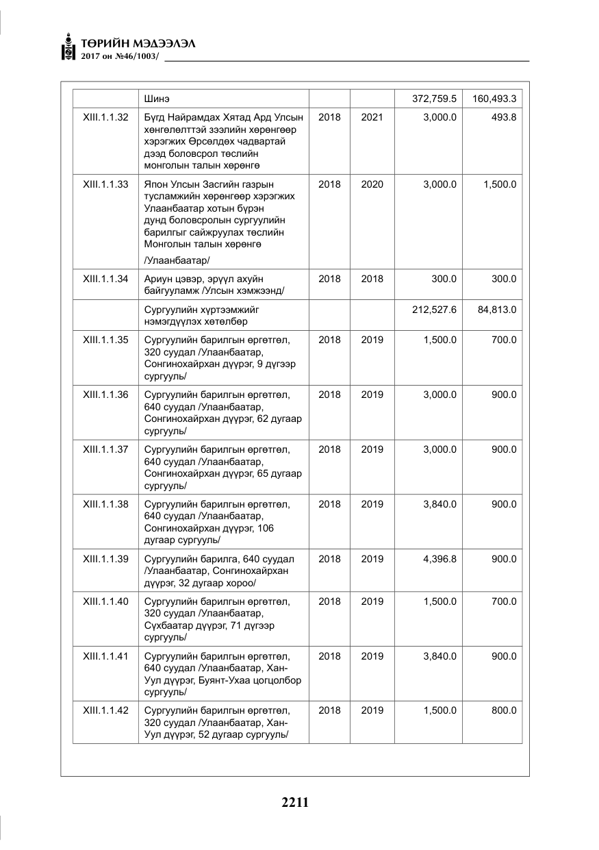 «Төрийн мэдээлэл» № 46, файлын 76-р хуудас