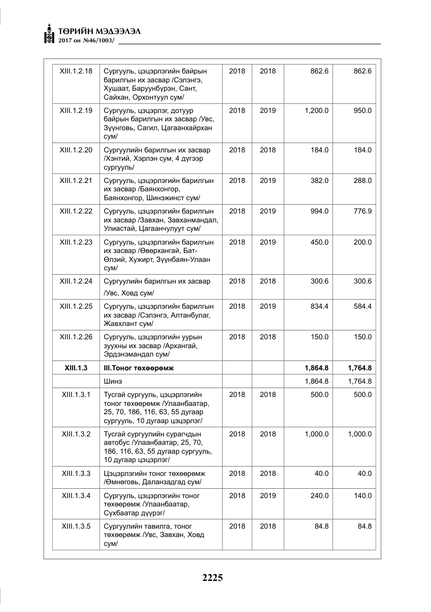 «Төрийн мэдээлэл» № 46, файлын 90-р хуудас