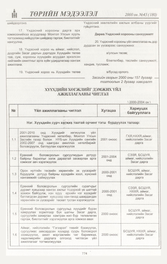 «Төрийн мэдээлэл» № 40, файлын 359-р хуудас