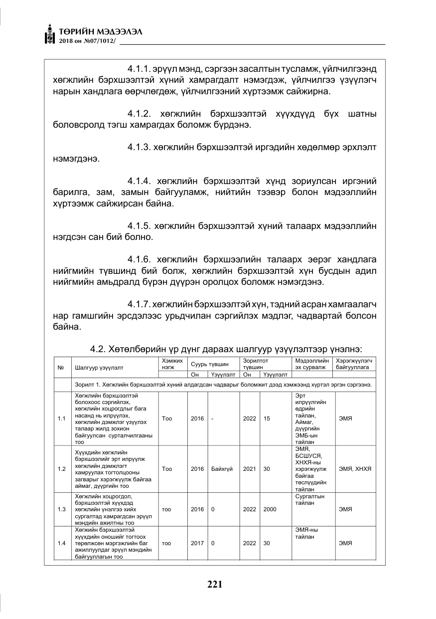 «Төрийн мэдээлэл» № 7, файлын 22-р хуудас