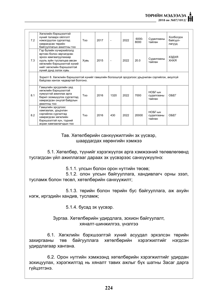 «Төрийн мэдээлэл» № 7, файлын 25-р хуудас