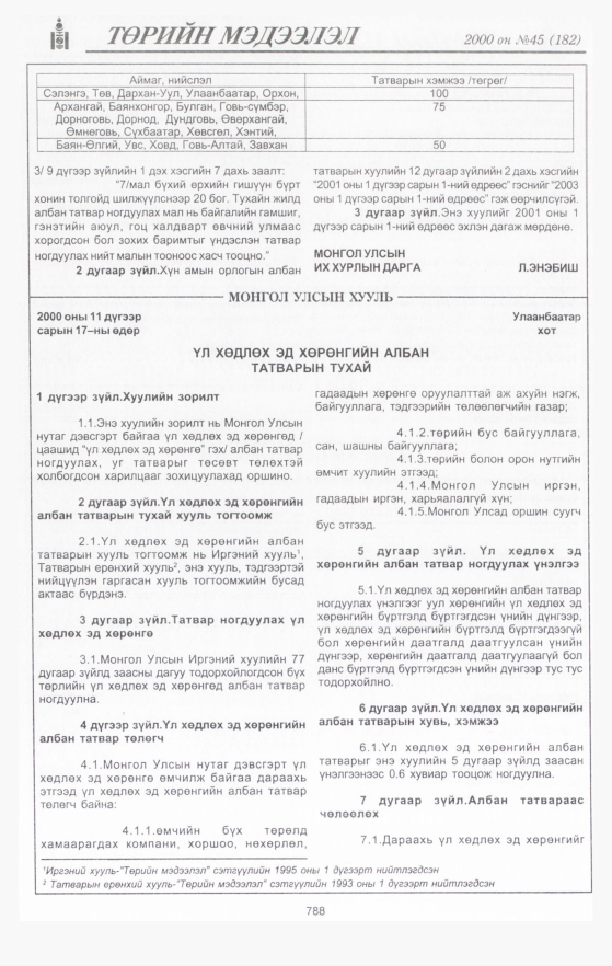«Төрийн мэдээлэл» № 41, файлын 381-р хуудас