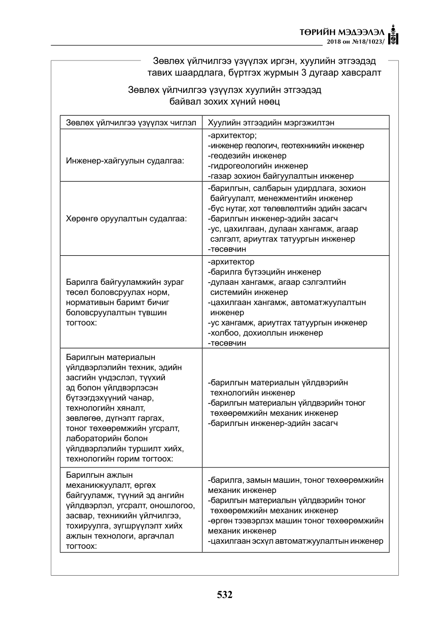 «Төрийн мэдээлэл» № 18, файлын 13-р хуудас