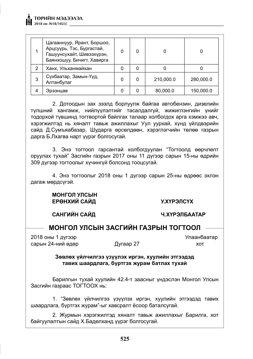 «Төрийн мэдээлэл» № 18, файлын 6-р хуудас