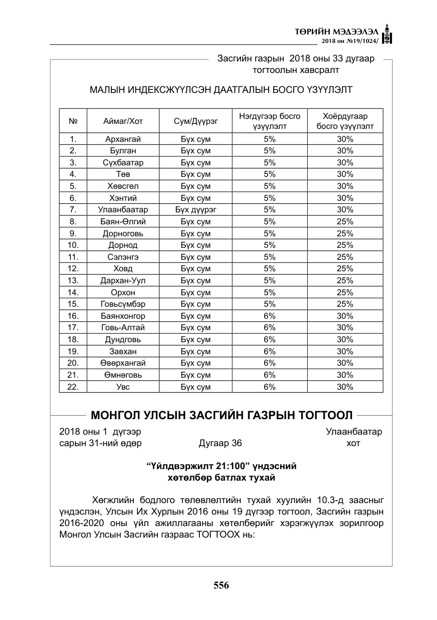 «Төрийн мэдээлэл» № 19, файлын 5-р хуудас