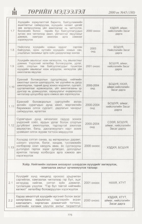 «Төрийн мэдээлэл» № 43, файлын 360-р хуудас