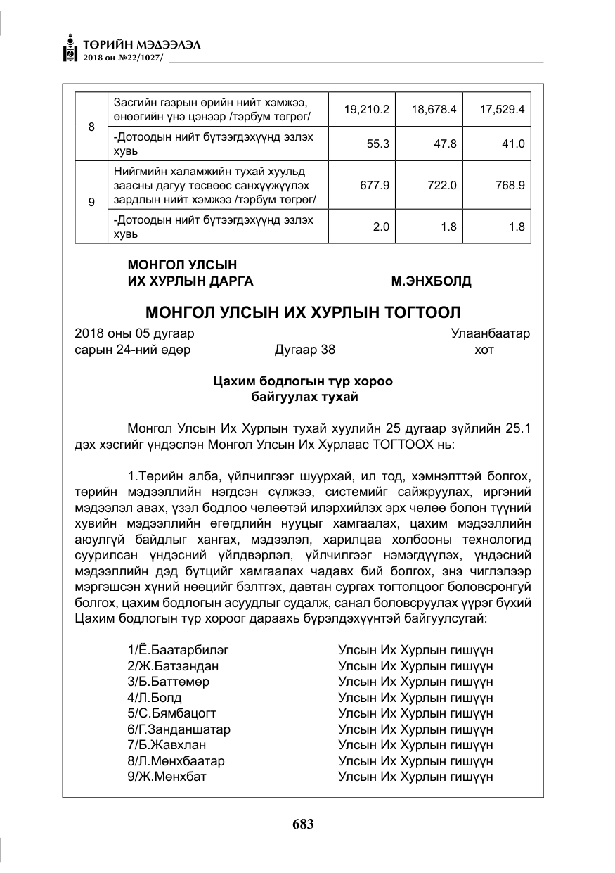 «Төрийн мэдээлэл» № 22, файлын 28-р хуудас