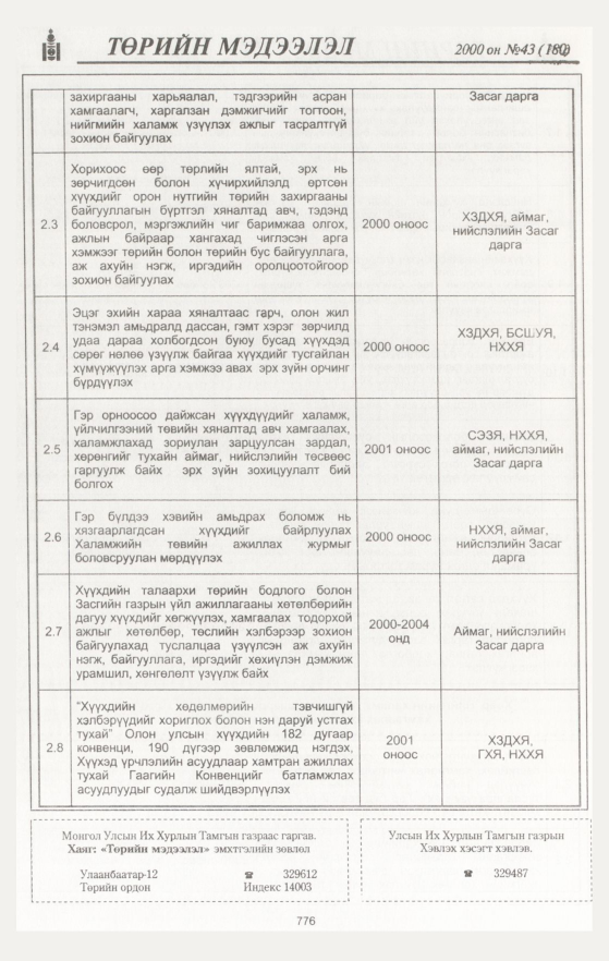 «Төрийн мэдээлэл» № 44, файлын 361-р хуудас