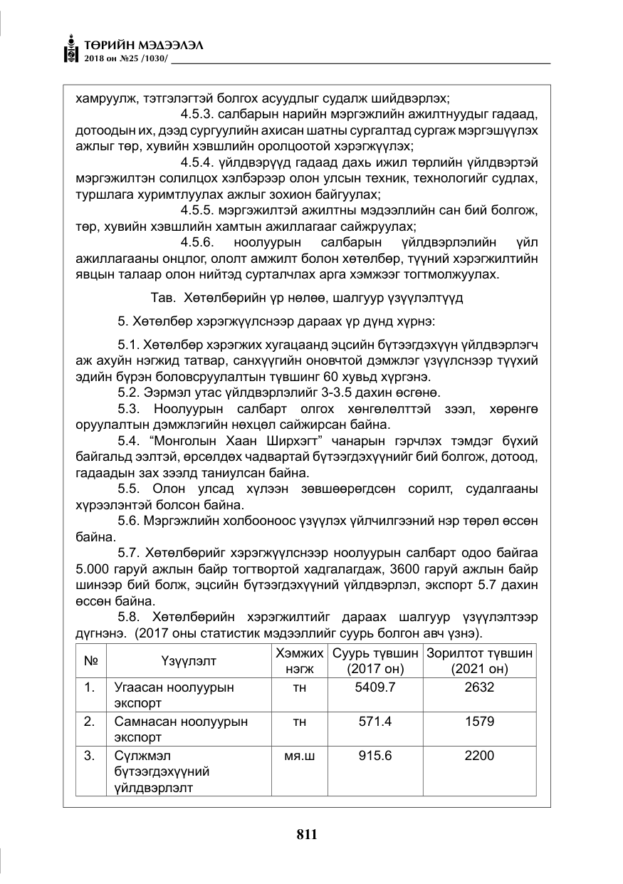 «Төрийн мэдээлэл» № 25, файлын 16-р хуудас