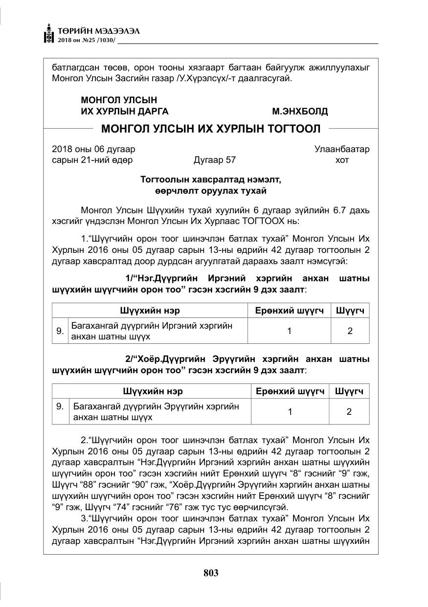 «Төрийн мэдээлэл» № 25, файлын 8-р хуудас