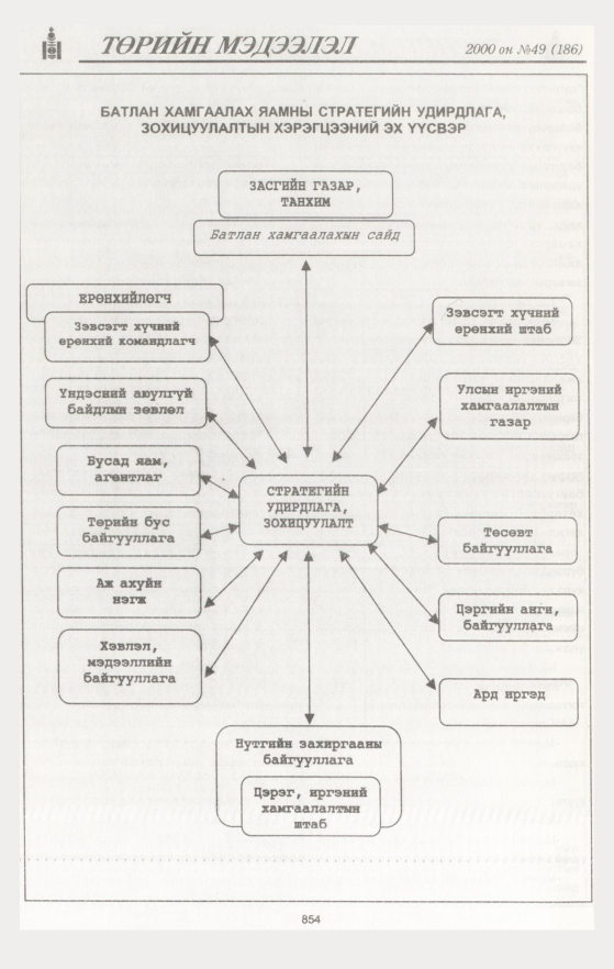 «Төрийн мэдээлэл» № 45, файлын 461-р хуудас