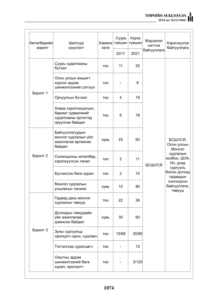«Төрийн мэдээлэл» № 35, файлын 19-р хуудас