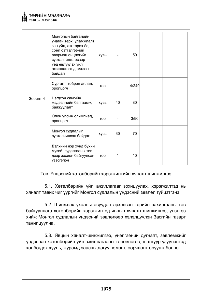 «Төрийн мэдээлэл» № 35, файлын 20-р хуудас