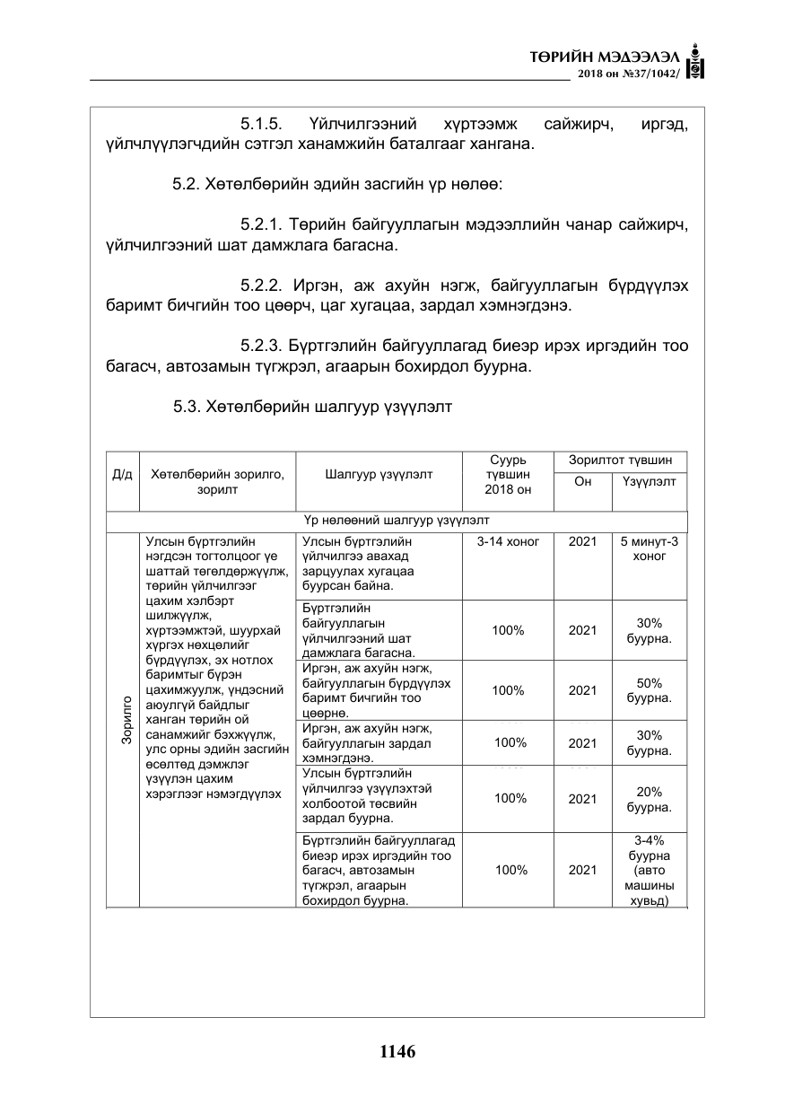 «Төрийн мэдээлэл» № 37, файлын 11-р хуудас