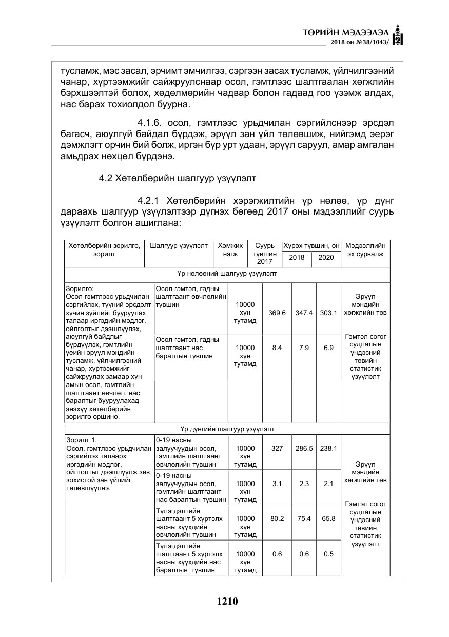 «Төрийн мэдээлэл» № 38, файлын 39-р хуудас