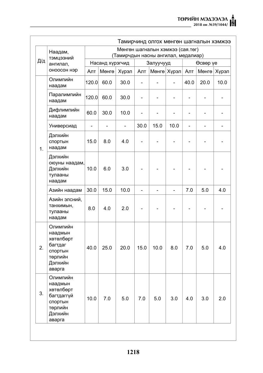 «Төрийн мэдээлэл» № 39, файлын 7-р хуудас