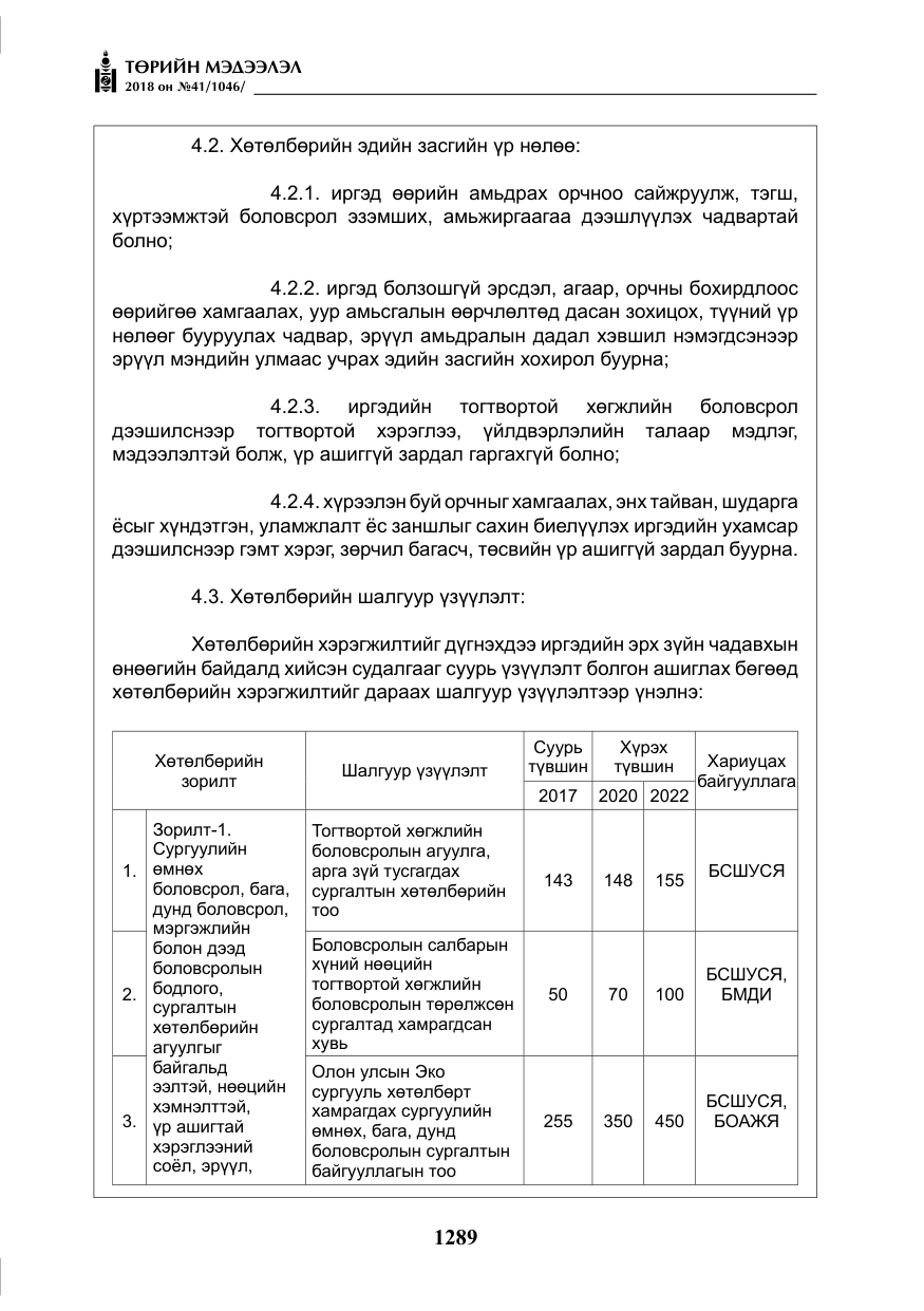 «Төрийн мэдээлэл» № 41, файлын 25-р хуудас