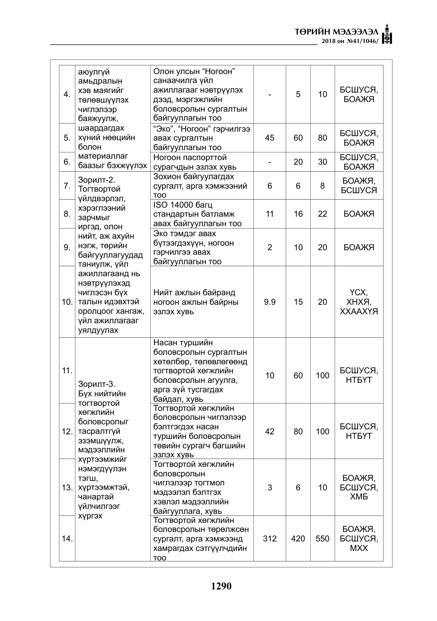«Төрийн мэдээлэл» № 41, файлын 26-р хуудас