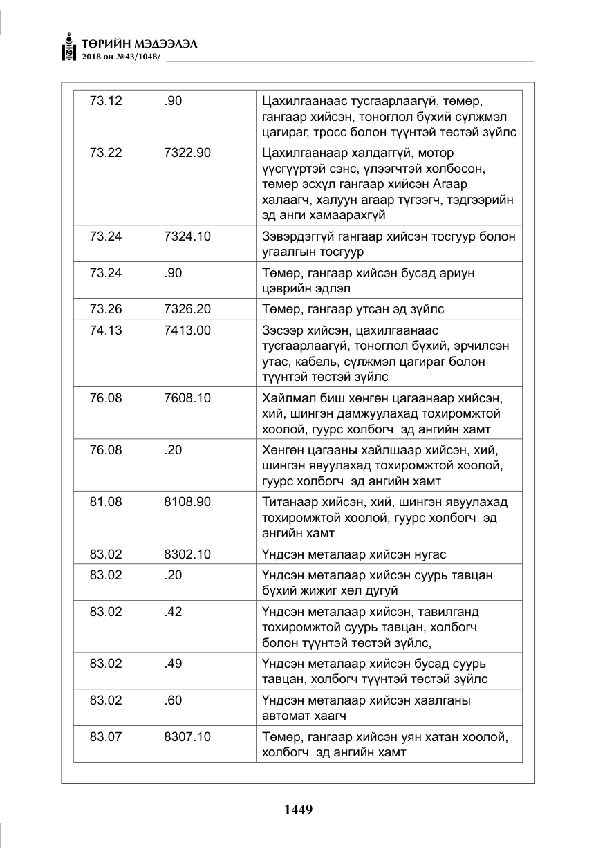 «Төрийн мэдээлэл» № 43, файлын 22-р хуудас